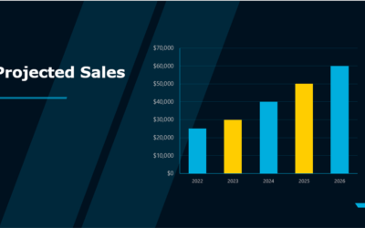 How to Insert a Linked Excel Chart or Graph into PowerPoint