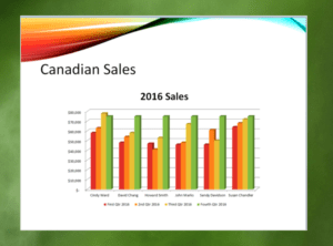 PowerPoint slide with a linked Excel chart.