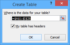 Create table dialog box in Microsoft Excel.