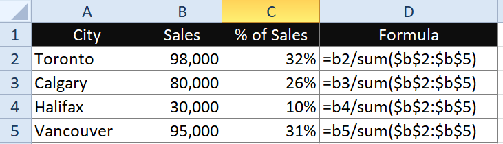Show formulas in Excel in worksheet using the FormulaText function.