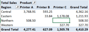 Blanks in an Excel pivot table in the values area.