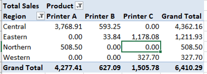 Blanks replaced with zeroes in an Excel pivot table:
