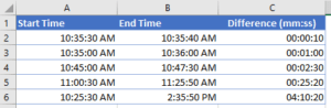 Microsoft Excel times formatted as hours, minutes and seconds.