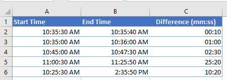 Microsoft Excel applying time formatting to fractions.