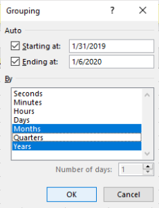 Excel group by dates options for a pivot table.