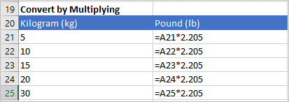Excel example to convert kg to lbs (kilograms to pounds) by multiplying.