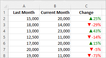Excel worksheet with a custom format applied to cells to represent a change or delta.